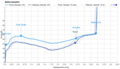 GLORIOUS Panda Actuation Graph