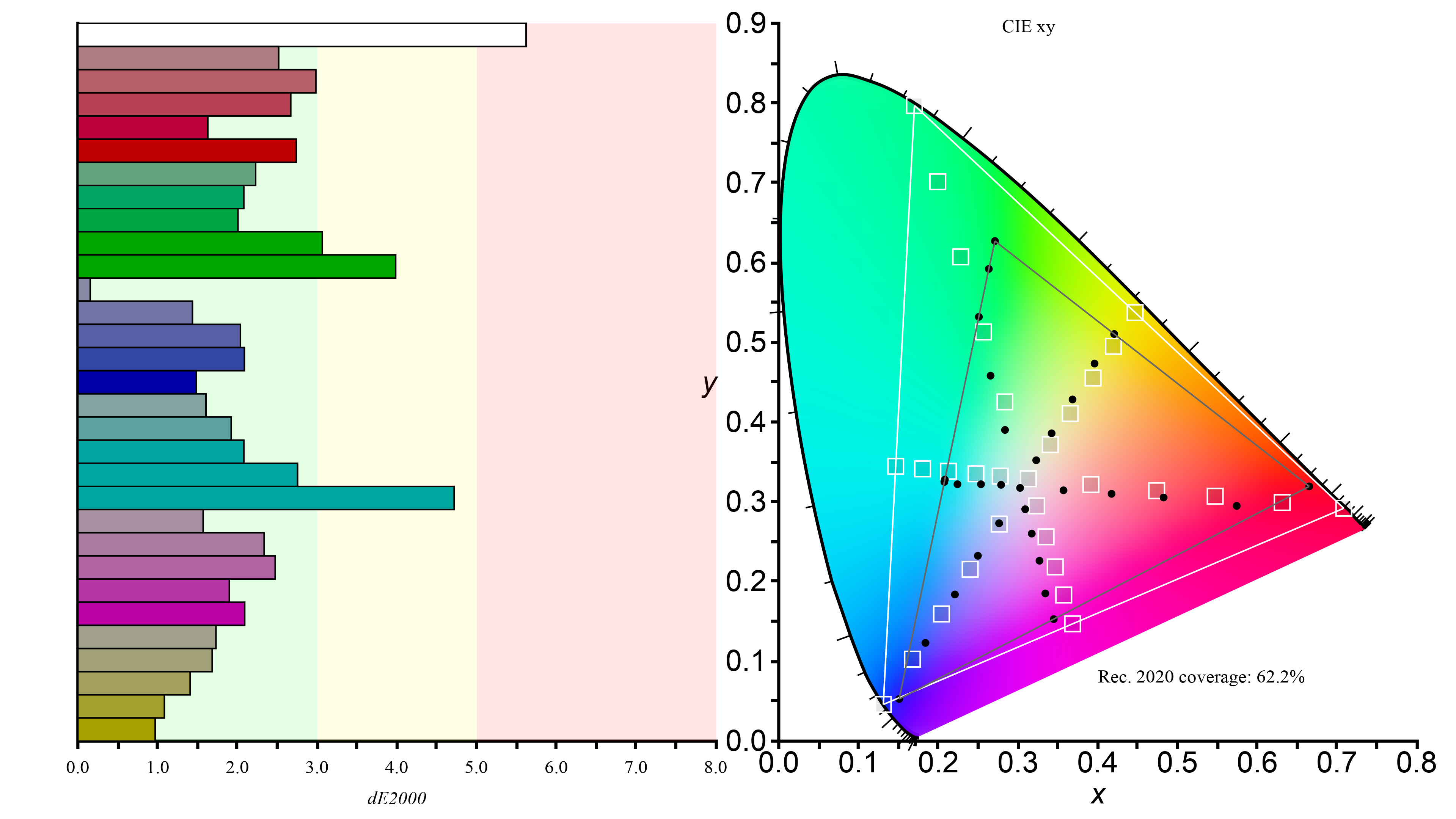 Samsung Smart Monitor M80D S32DM80 Review - RTINGS.com