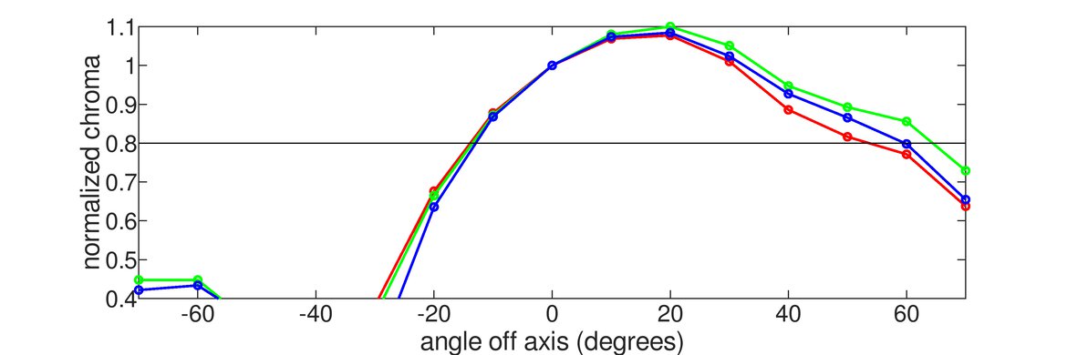 ASUS TUF Gaming VG258QM Vertical Chroma Graph