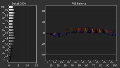 Samsung Q60/Q60T QLED Pre White Balance Picture