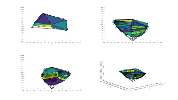 Dell U2719D Adobe RGB Color Volume ITP Picture