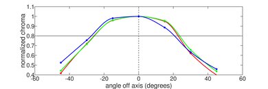 HP Chromebook x360 12 (2021) Vertical Chroma Picture