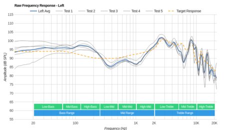 Logitech G Pro Gaming Headset Raw FR L