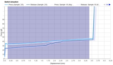 TTC Neptune Keystroke Data Used For Smoothness	