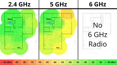 ASUS RT-AX86U Pro Wi-Fi Coverage Map