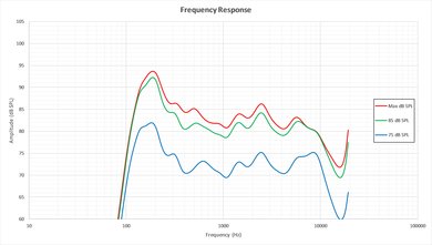 Sharp N7000U Frequency Response Picture