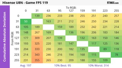 Hisense U8N CAD Heatmap 120Hz
