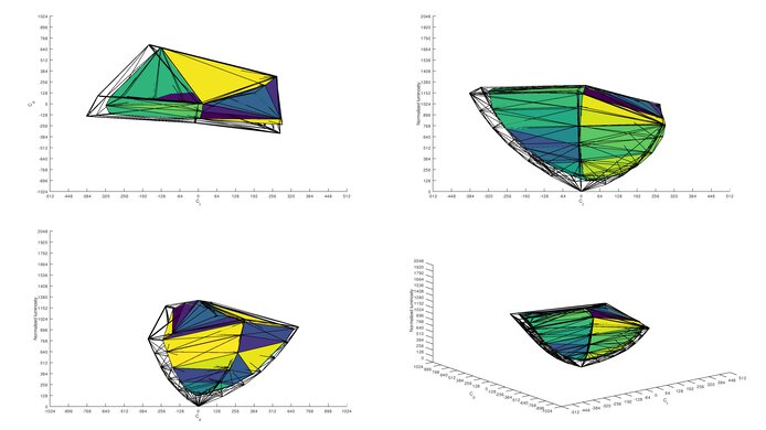 AOC CU34G2X DCI-P3 Color Volume ITP Picture