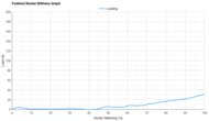 New Balance AC Runner Forefoot Rocker Stiffness Graph