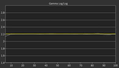 LG SK9500 Post Gamma Curve Picture