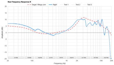 7HZ Timeless Raw FR R