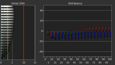HP Pavilion Aero 13 (2024) White Balance Screencap