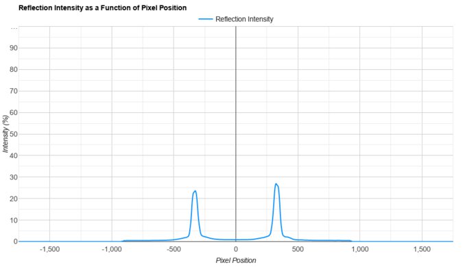 Dell Alienware AW2725DF Direct Reflections Graph