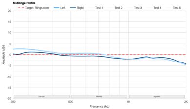 Astro A40 TR Headset + MixAmp Pro 2019 Mid-Range Profile: Target Compliance