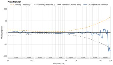 HyperX Cloud III Wireless Phase Response Mismatch