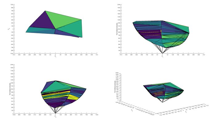 ASUS ROG Strix XG27UQ sRGB Color Volume ITP Picture