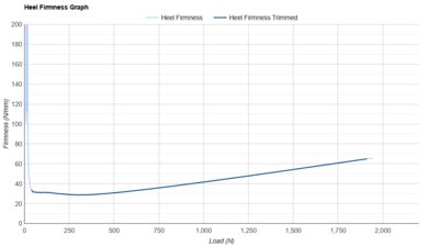Li-Ning Feidian 6 Ultra Heel Firmness Graph