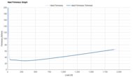 Li-Ning Feidian 6 Ultra Heel Firmness Graph