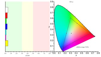 ASUS ProArt Display 6K PA32QCV sRGB Color Gamut Picture