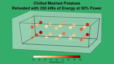 LG MVEM1825F Mashed Potato 50% Heatmap
