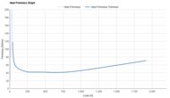 Nike Pegasus Premium Heel Firmness Graph