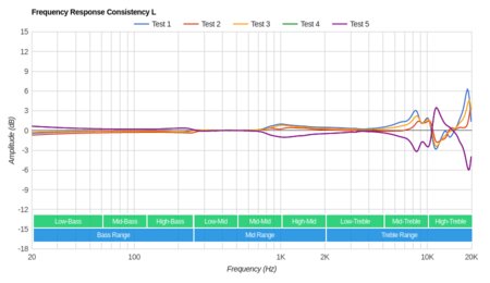 Sennheiser Momentum In-Ear/HD1 In-Ear Wireless Consistency L