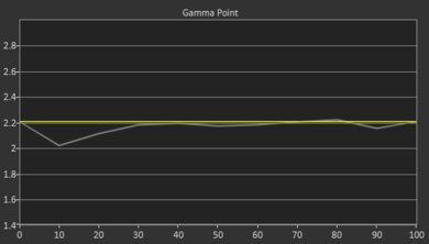 Epson EpiqVision Flex CO-W01 Pre Gamma Curve Picture