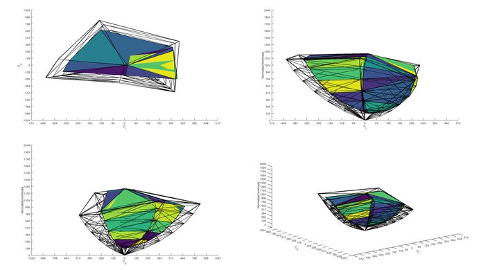 AOC CU34G2X Rec. 2020 Color Volume ITP Picture
