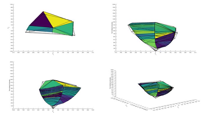 Gigabyte G27QC Adobe RGB Color Volume ITP Picture