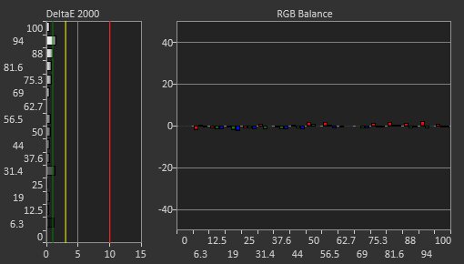 Gigabyte MO27Q28G Post Calibration Picture