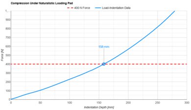 DreamCloud Luxe Hybrid Naturalistic Loading Pad