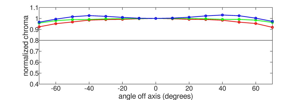 MSI MPG 271QRX QD-OLED Horizontal Chroma Graph