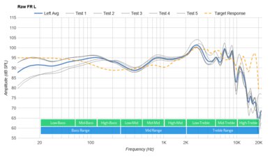 Turtle Beach Recon 500 Raw FR L