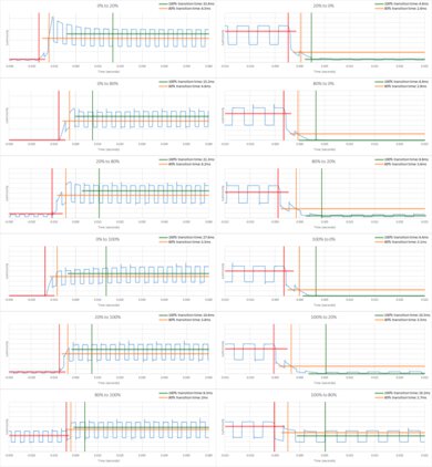 Samsung The Frame 2020 Response Time Chart