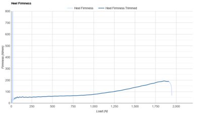 adidas Ultraboost 5X Heel Firmness