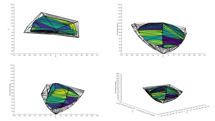Lenovo Legion Y27q-20 P3 Color Volume ITP Picture