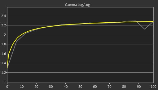 HP OMEN X 27 Post Gamma Curve Picture