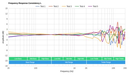 Audio-Technica ATH-AD700X 2013 Consistency L