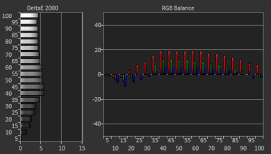Samsung RU9000 Pre White Balance Picture