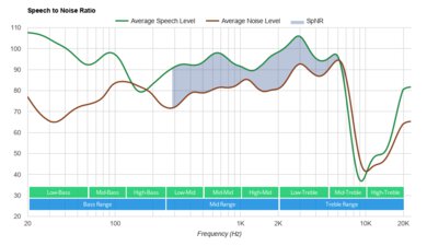 Jabra Elite 75t Truly Wireless SpNR