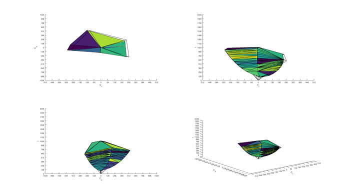 LG 32GK850G-B sRGB Color Volume ITP Picture