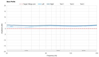 Nothing Ear Bass Profile: Target Compliance