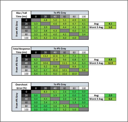 HP OMEN 27q Response Time Table