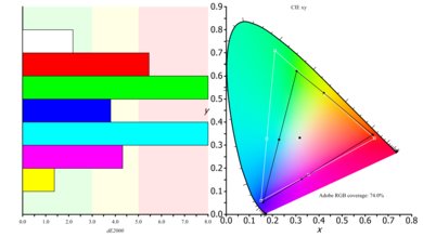 ASUS PB277Q Color Gamut ARGB Picture