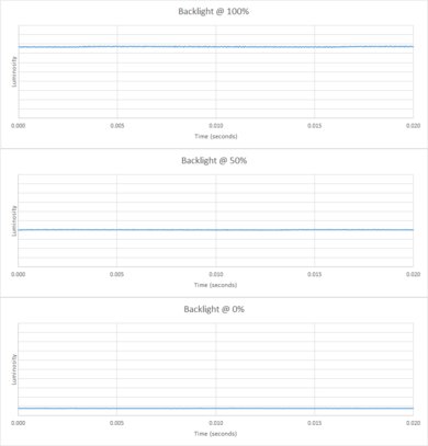Dell S3219D Backlight Picture