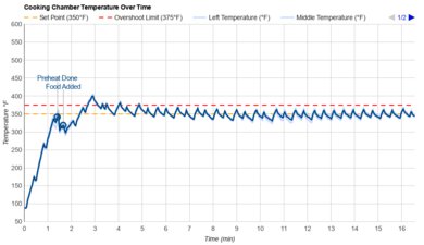 Panasonic FlashXpress NB-G110P Temperature Over Time Graph