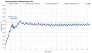 Temperature Over Time Graph