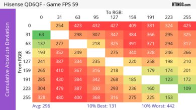 Hisense QD6QF CAD Heatmap Max Refresh