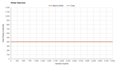Epson EcoTank ET-3760 Printer Total Cost