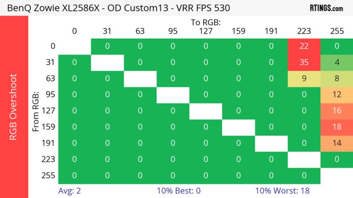 人数 MSI GeForce GTX 1080 Gaming Z review: Cool, fast, and quiet